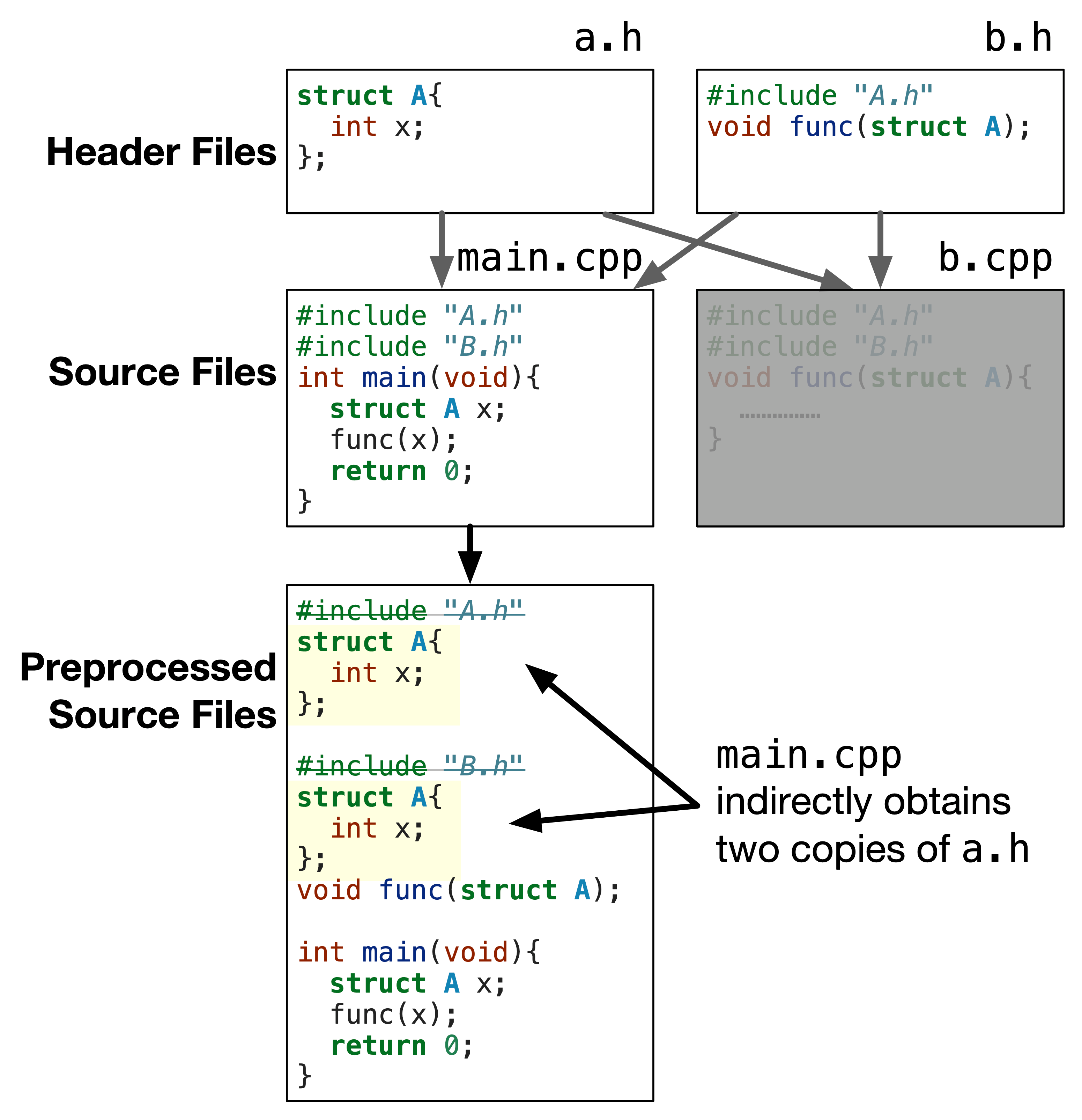 Headers without include guards